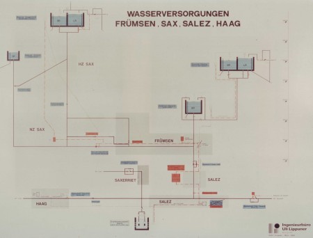 Hydraulisches Schema